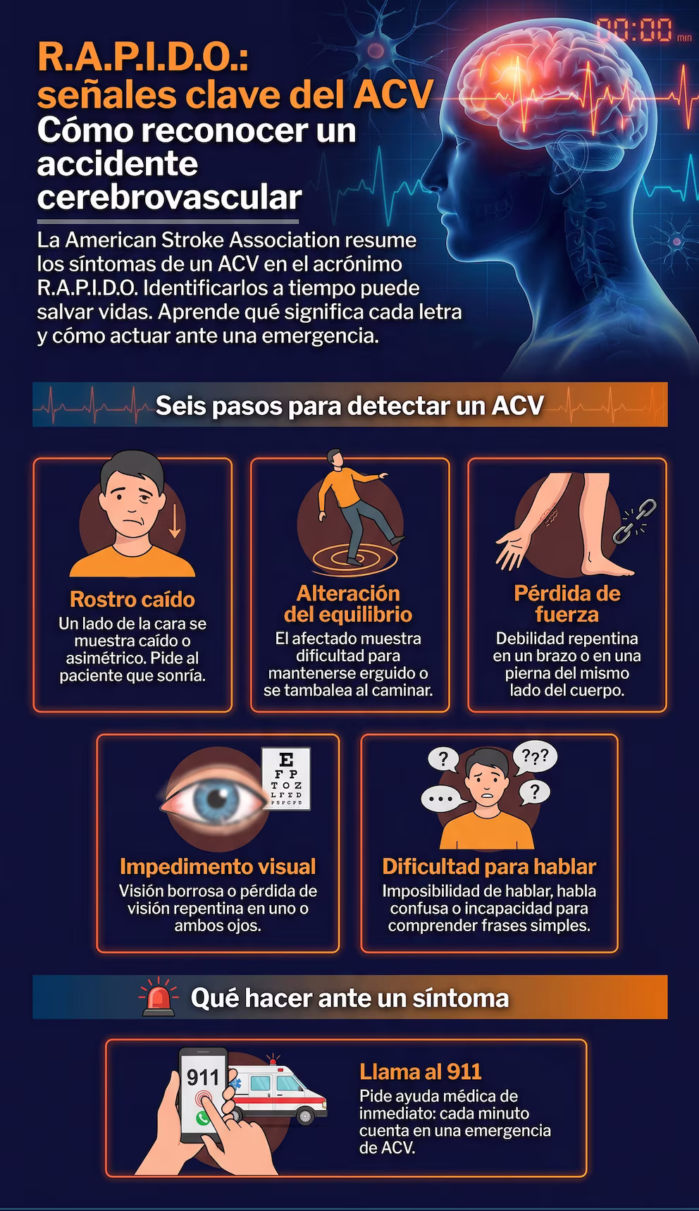 Cuáles son los seis síntomas que pueden anticipar un ACV