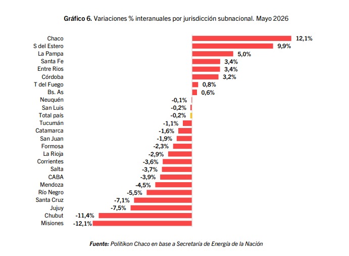 combustibles misiones 4 - 1
