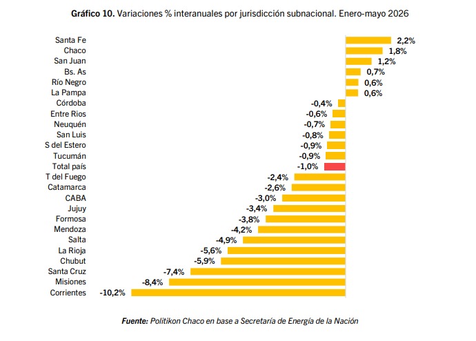combustibles misiones 5 - 9