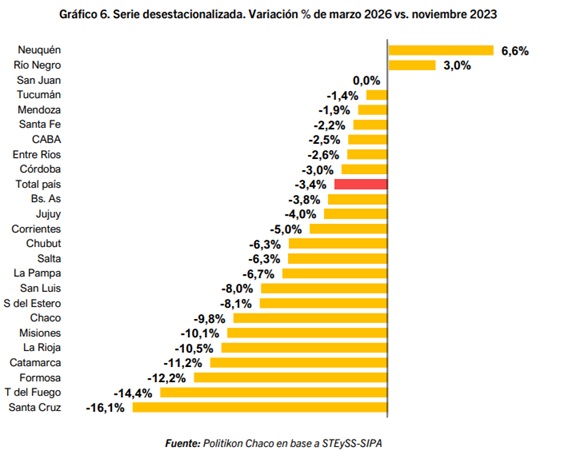 empleo variacion 2023 2026 - 5