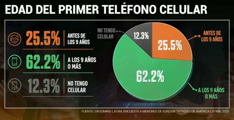 Redes sociales, videojuegos y chats: cómo proteger a los chicos del grooming 8 grooming 2 - 7