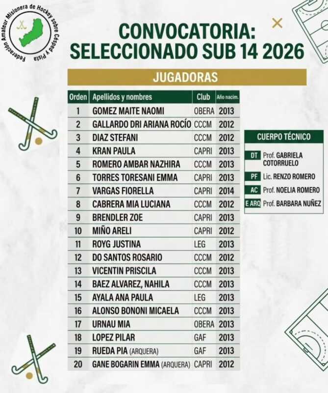 El seleccionado femenino Sub-14 de hockey de Misiones necesita reunir 25 millones de pesos para disputar el Campeonato Regional de Clubes en Puerto Madryn. Las familias lanzaron una campaña solidaria y solicitan la colaboración de la comunidad.