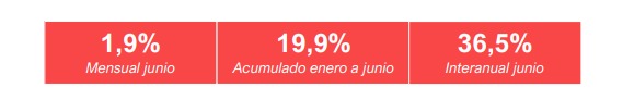 inflacion NEA 1 - 2