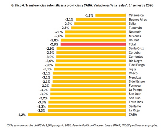 variacion copa semestre 2026 - 6