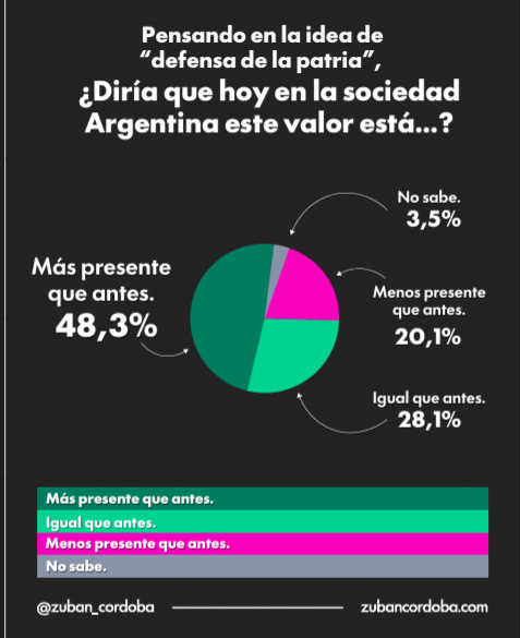 El debate por la Ley de Tierras fortaleció el sentimiento de soberanía en los argentinos, según Zuban Córdoba 4 Zuban Córdoba - Ley- Soberanía
