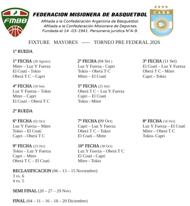 Arranca el Pre Federal con seis equipos y dos ascensos en juego 6 El Pre Federal de Misiones comenzará este jueves con OTC-CAPRI. Seis equipos buscarán dos ascensos a la Liga Federal de Básquet.