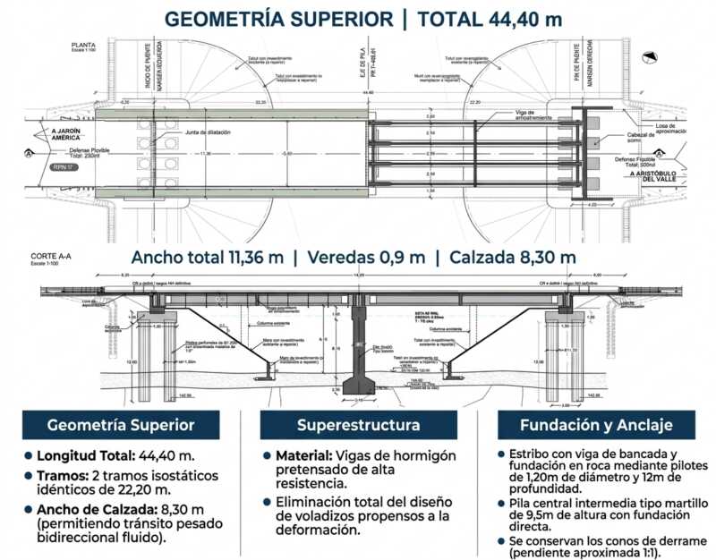 TABAY PROYECTO I - 2