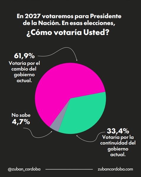 como votaria - 4
