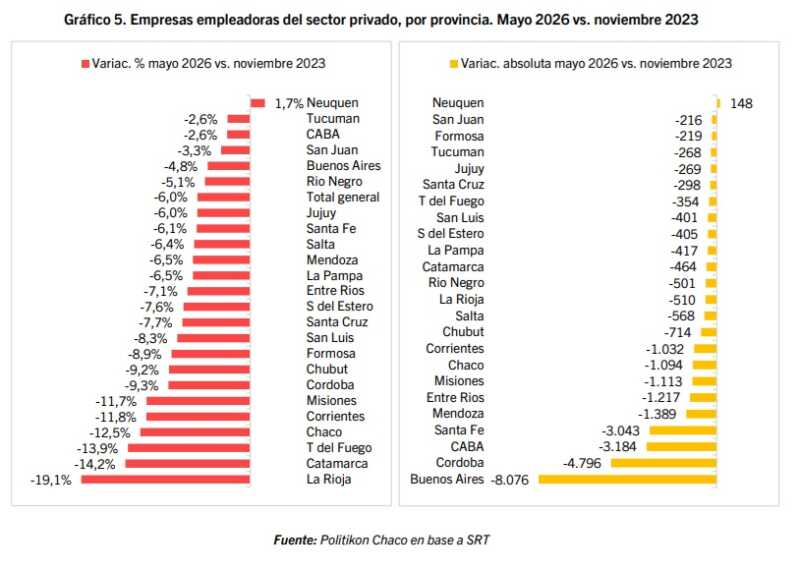empresas empleadoras mayo 2026 - 3