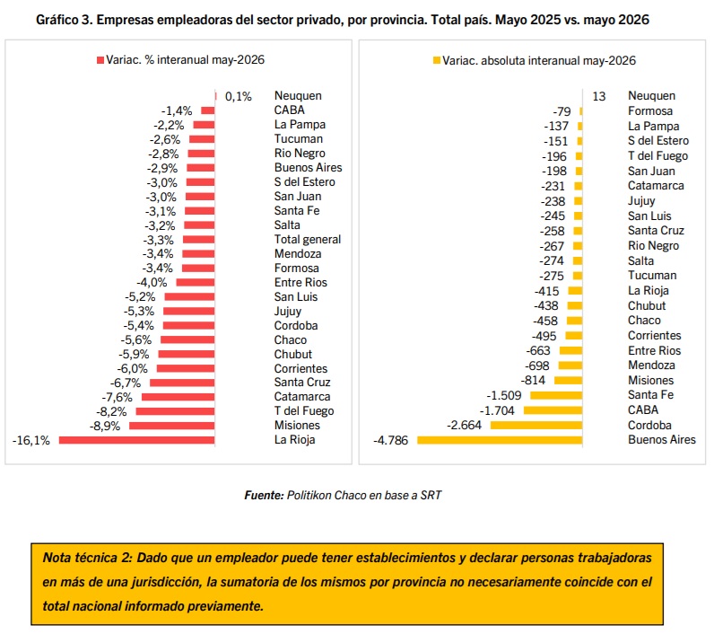 empresas mayo 2025 - 5