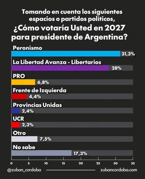 peronismo vs LLA - 6