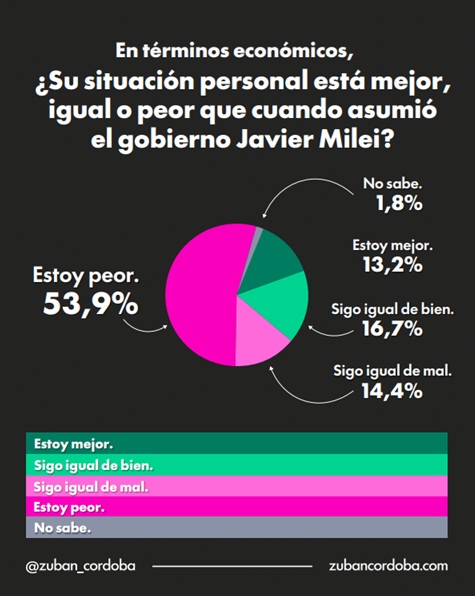 situaxcion economica personal - 8