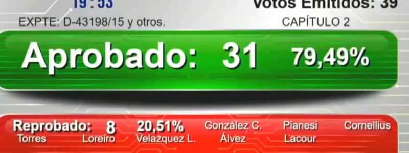 El cambio de rumbo también alcanza a legisladoras que habían votado la prohibición en 2023 y que ahora acompañan su modificación.