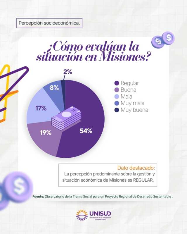 Voto joven en Misiones: entre el trabajo, el estudio y la incertidumbre sobre el futuro 4 Carla chini4 - 3