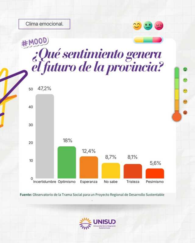 Voto joven en Misiones: entre el trabajo, el estudio y la incertidumbre sobre el futuro 9 Carla chini6 - 8