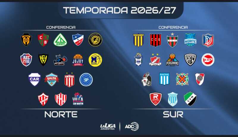 Confirmado: Mitre jugará la Liga Argentina de Básquet 2026/27 5 Bartolomé Mitre presentó sus avales para la Liga Argentina 2026/27. La AdC confirmó 34 equipos, 7 clubes nuevos y el formato de disputa. Leé los detalles.