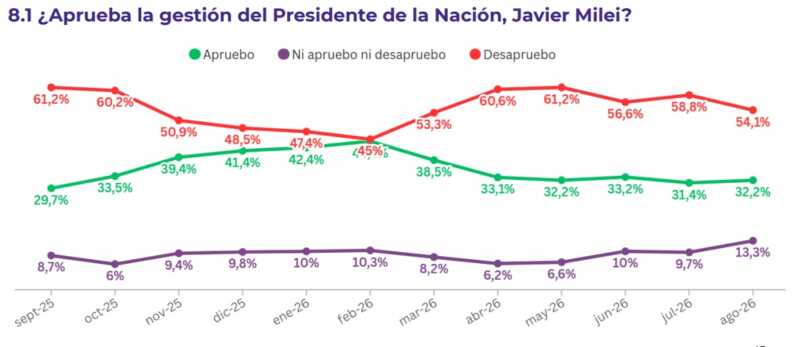 aprobacion gestion - 1