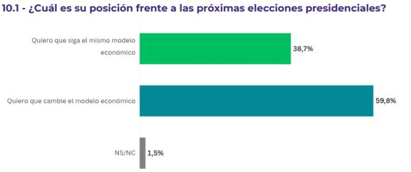 elecciones 2027 - 6