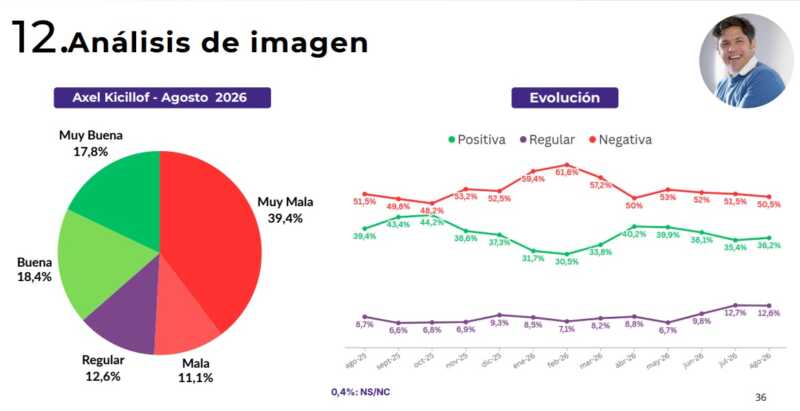 imagen kicillof - 3