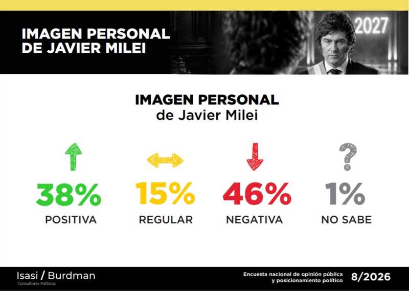 imagen milei isasi - 3