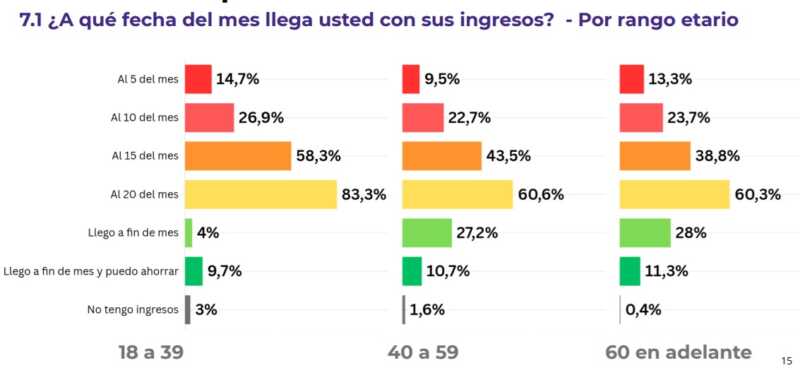 ingresos zentrix montiel agosto - 2