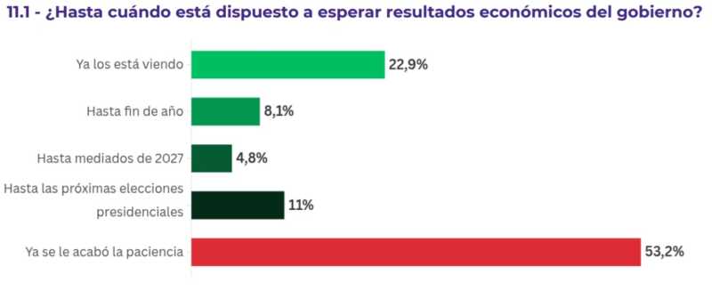 paciencia economia - 10