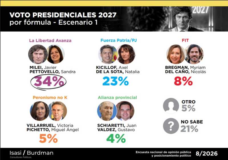 presidenciables escenario - 7