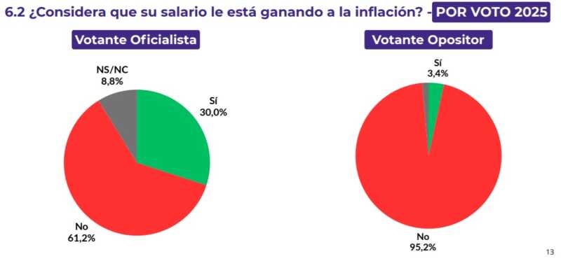 salarios inflacion - 4