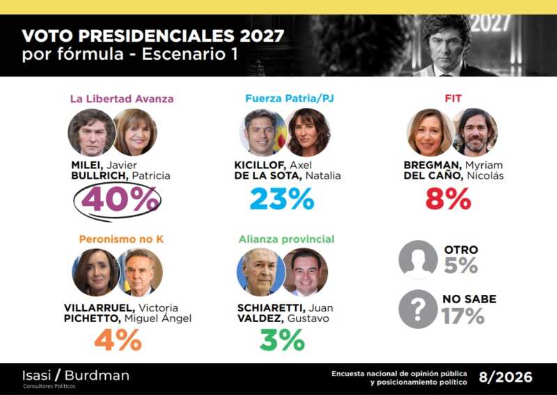 voto presidenciables - 5
