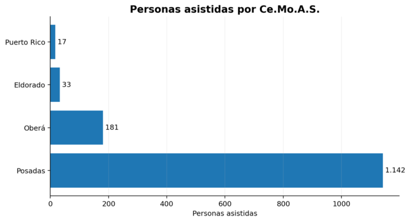 Misiones - Cemoas - menores (1)