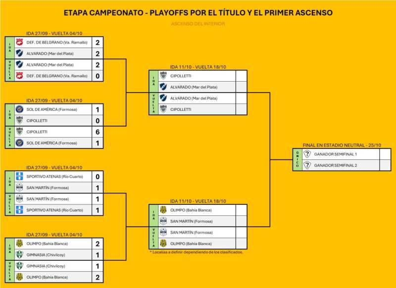Federal A: Mitre inicia la Reválida ante Boca Unidos 4 WhatsApp Image 2026 10 05 at 20.56.35 1 - 3
