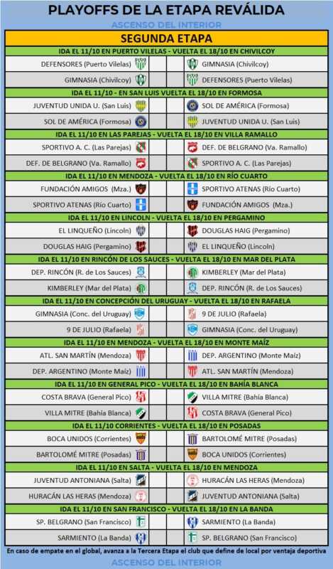 Federal A: Mitre inicia la Reválida ante Boca Unidos 2 WhatsApp Image 2026 10 05 at 20.56.35 - 1