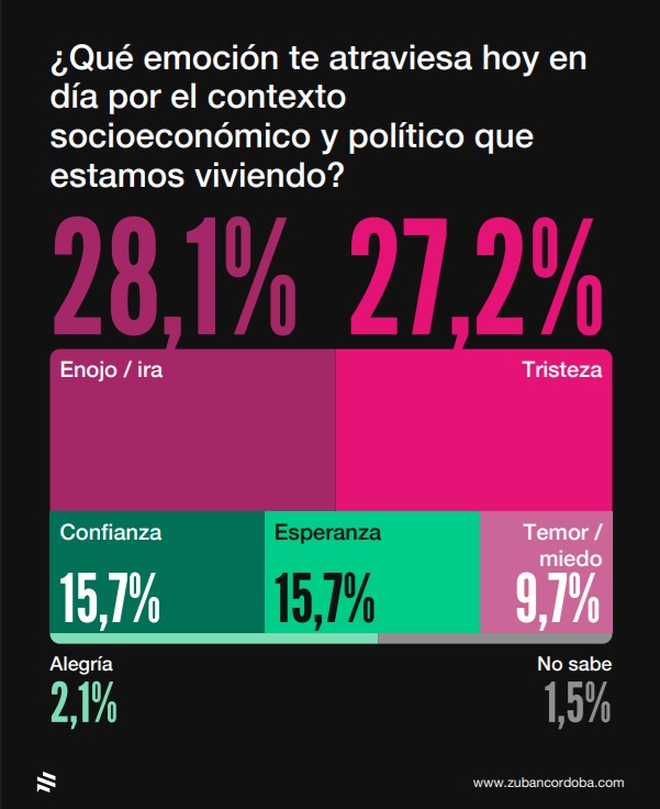 emocion - 5