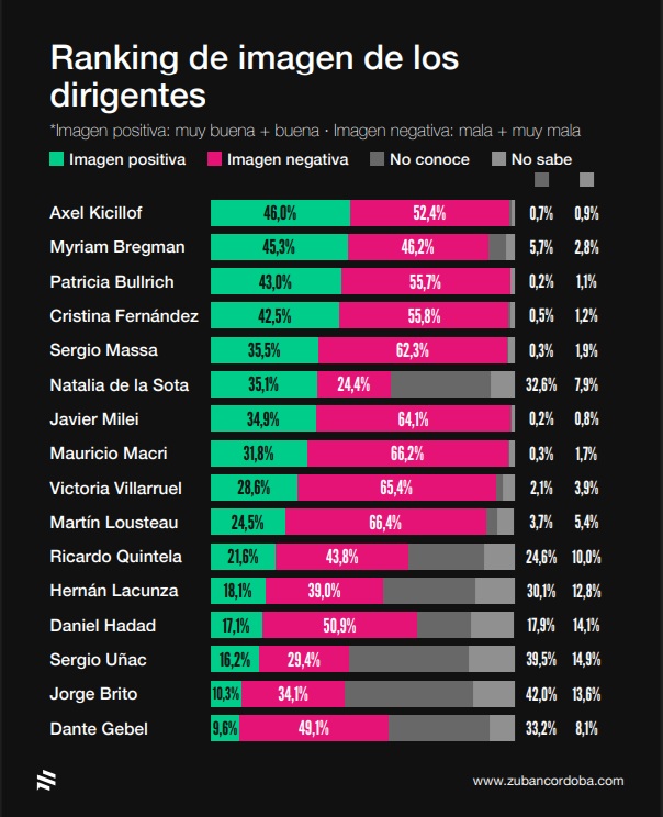 imagen dirigentes - 3